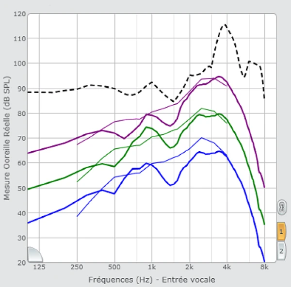 measured-in-vivo